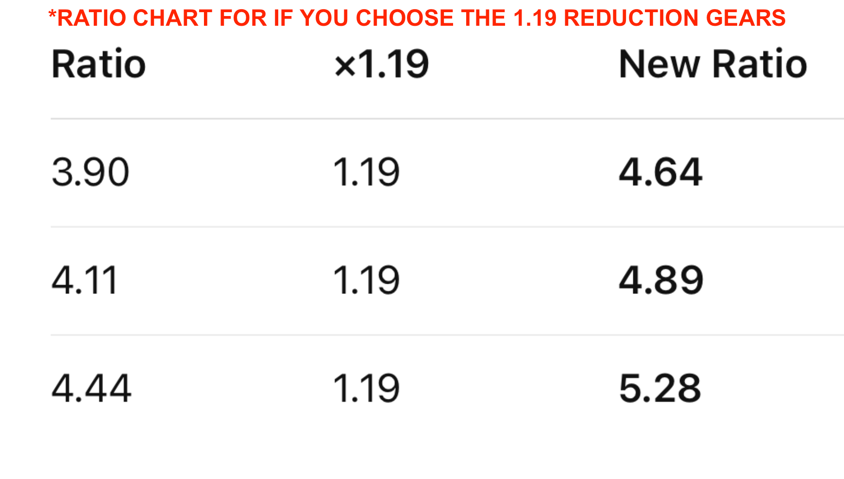 RGB's - SUBARU 5EAT 5 Speed Automatic - T3 VANAGON 2WD